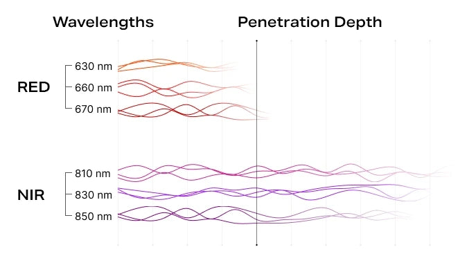 MITO LIGHT® Biohacker 5.0 red light and NIR radiation panel